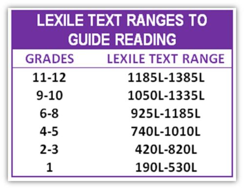 2021-lexile-measure-day-by-day